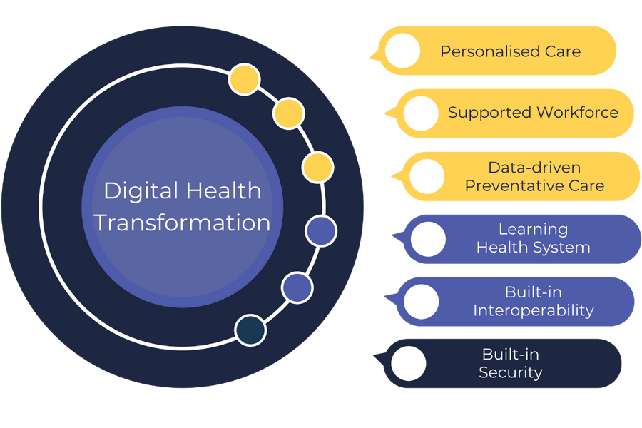 Clinician Digital Health Adoption